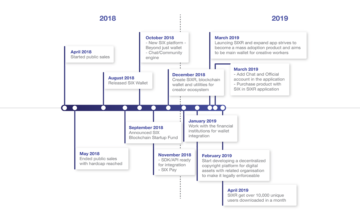 SIX Network – Reinventing the digital economy