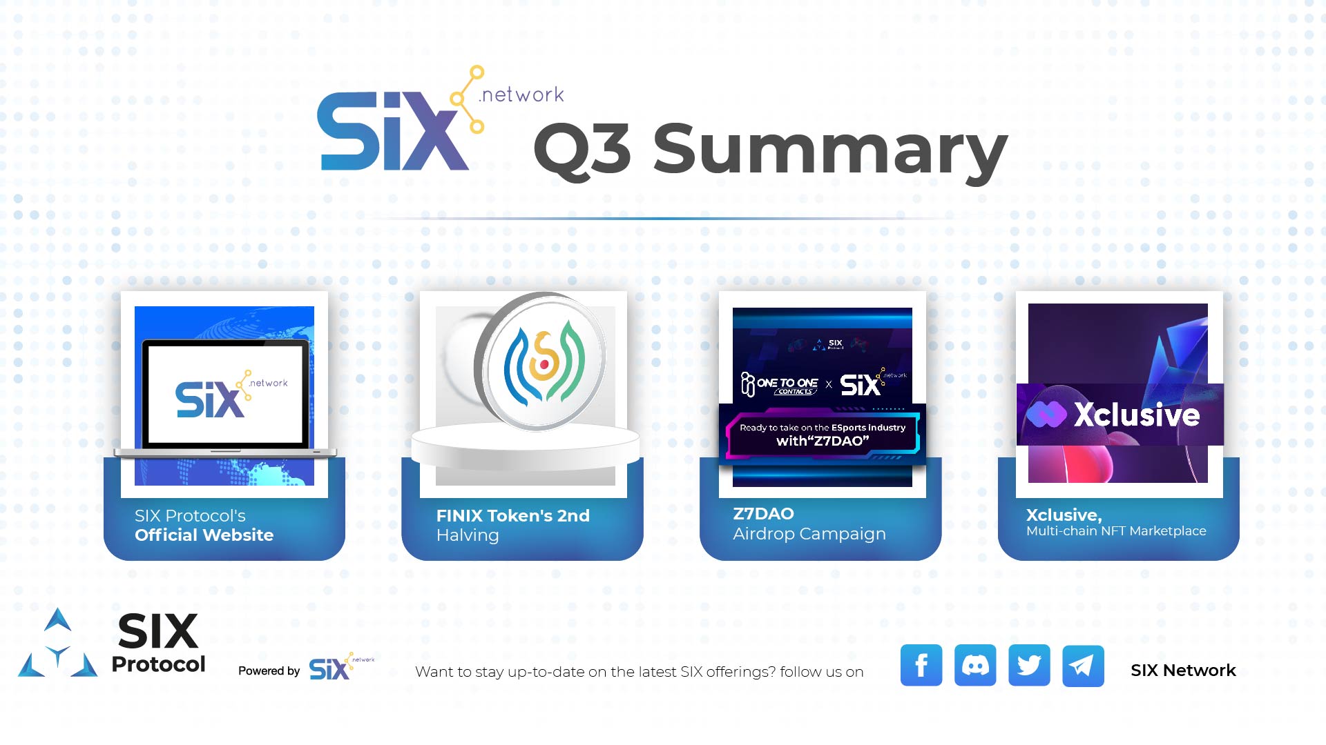SIX Network สรุปไตรมาศที่ 3 ของปี 2022