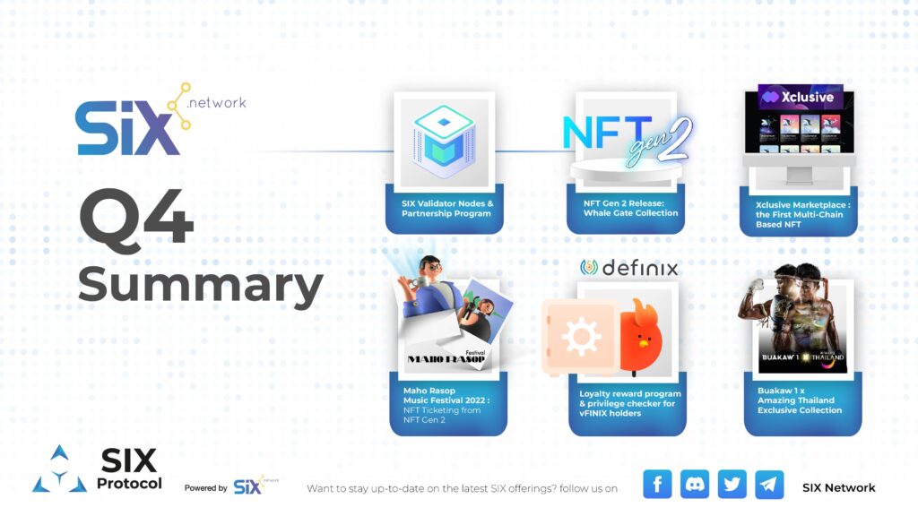 SIX Network Q4 Summary