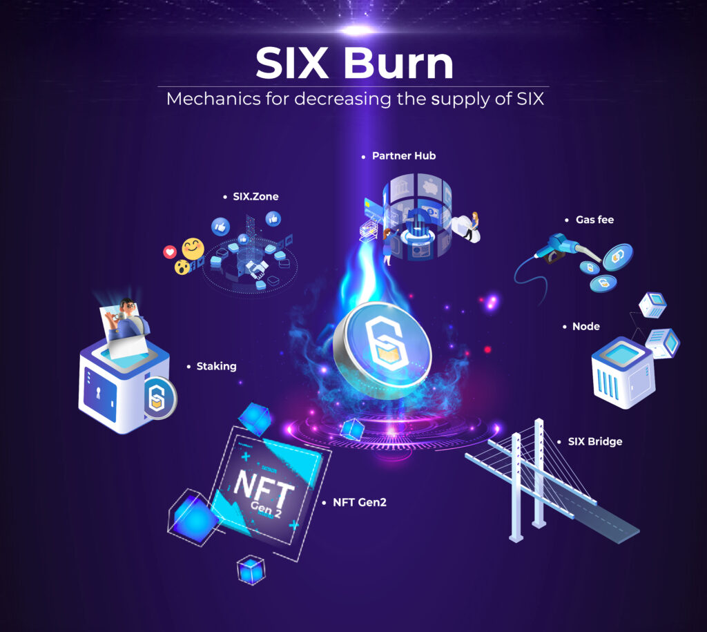 SIX Burn