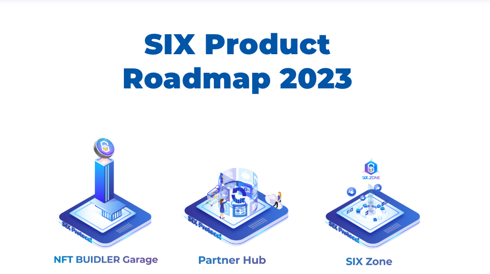 SIX Product Roadmap 2023