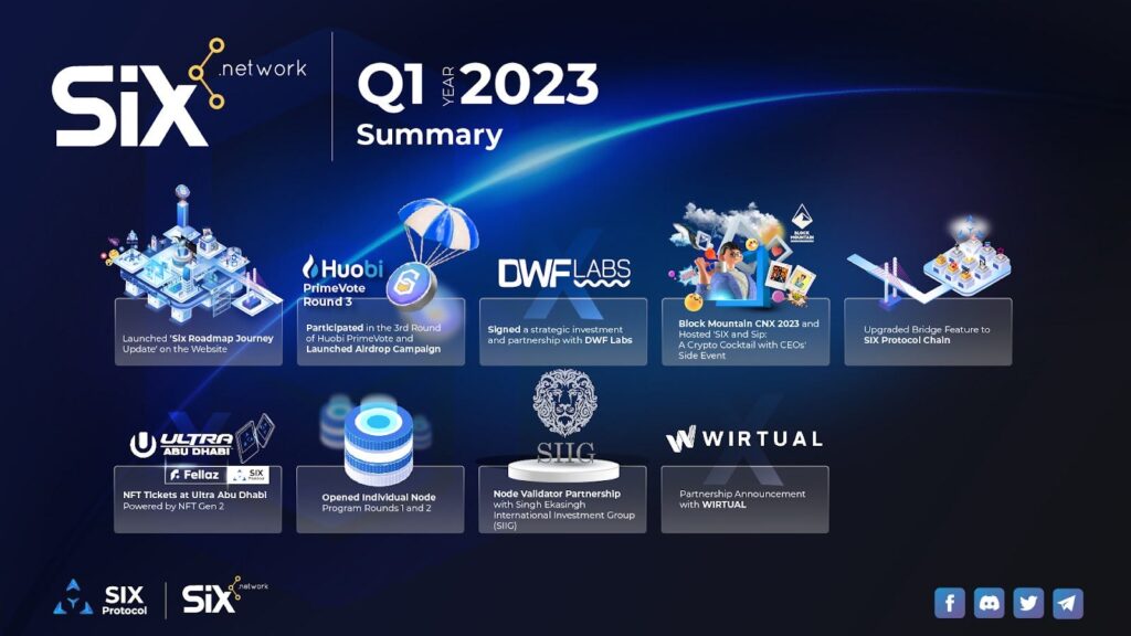 SIX_Network_Q1_2023_Summary