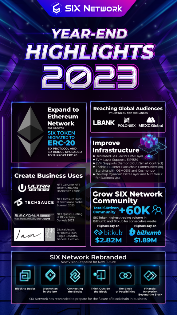 Six Network_Year-End Summary 2023_Final