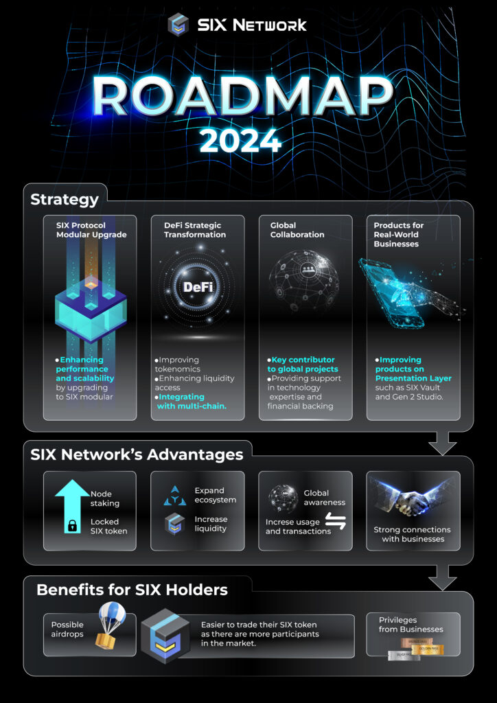 Roadmap 2024 Announced in Exclusive LIVE AMA with Co-CEOs