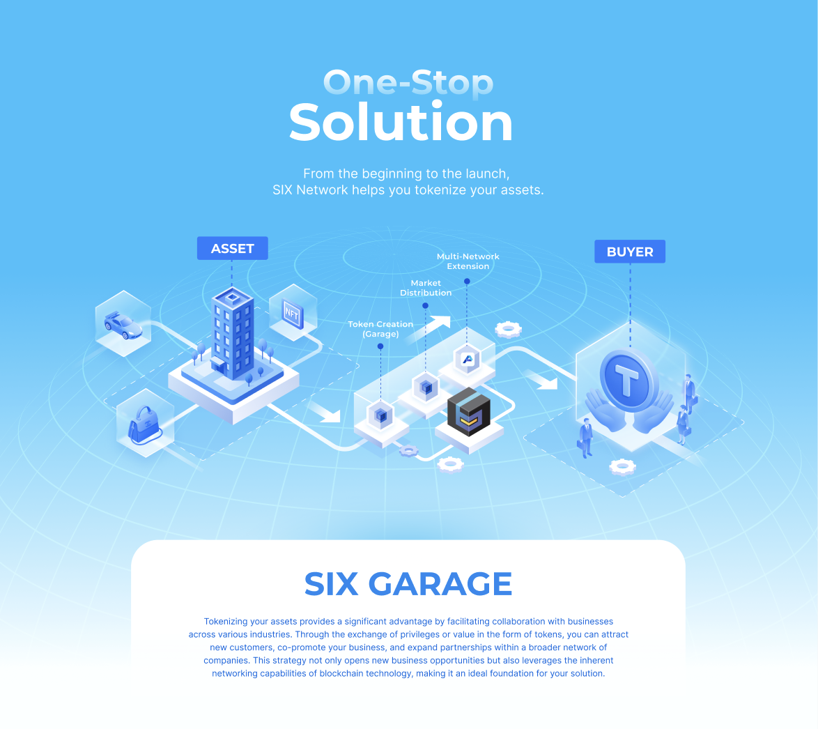Convert Real-World Assets into Digital Assets with SIX Garage