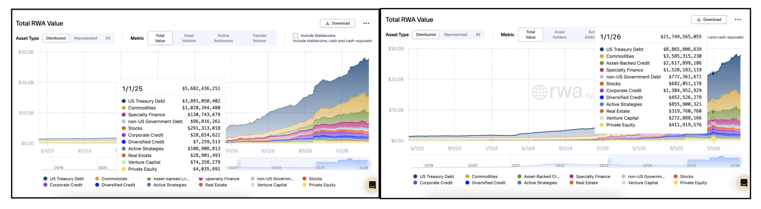 Growth of Total RWA Value on 1 Jan 2025 - 1 Jan 2026