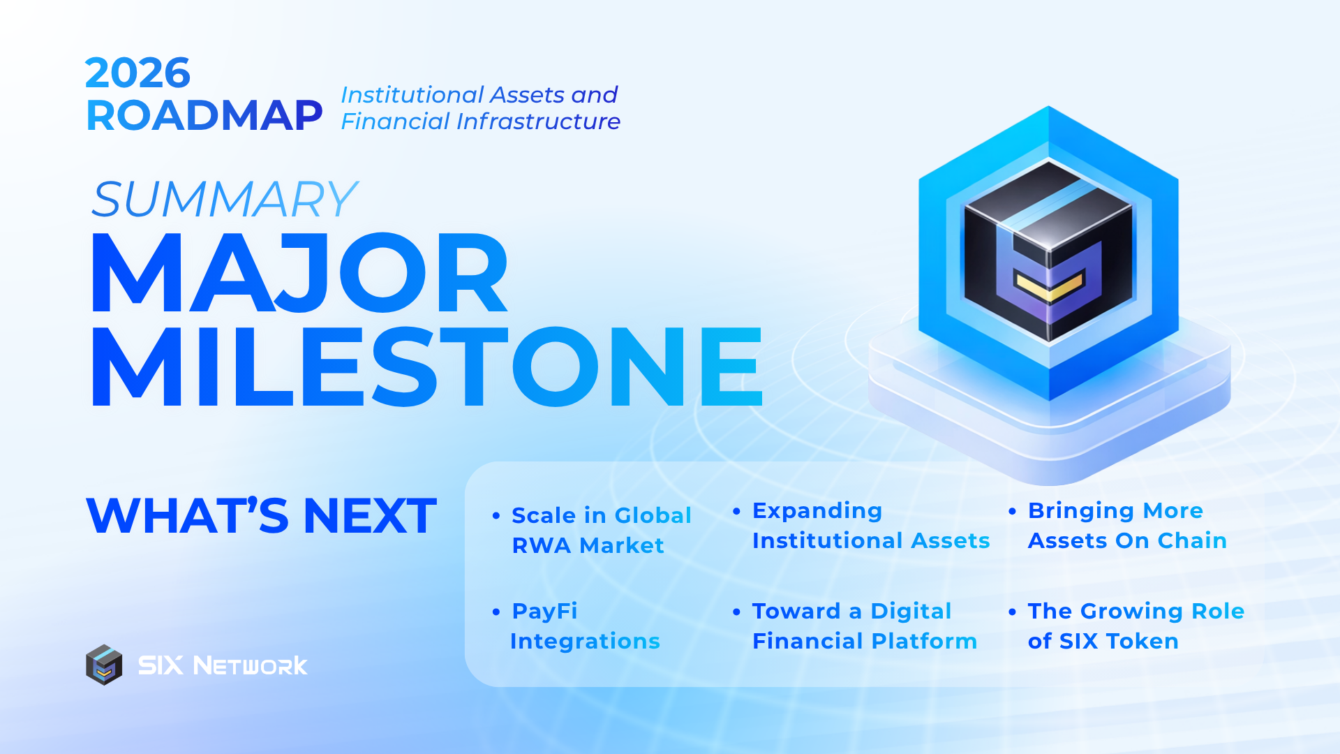 SIX Network Roadmap 2026: Summary Major Milestones