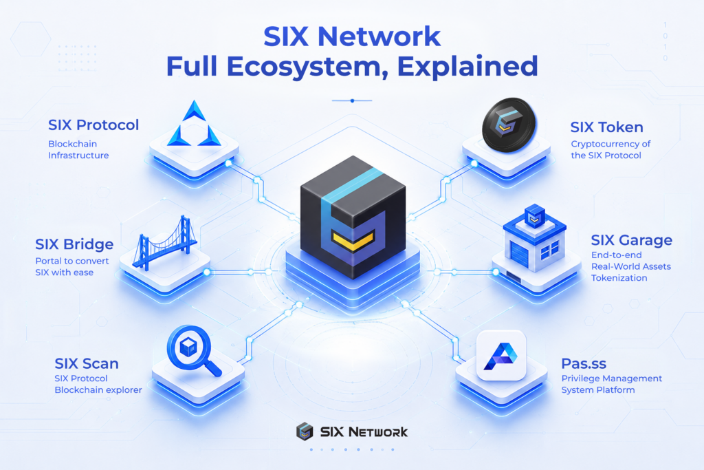 SIX Network Full Ecosystem Explained