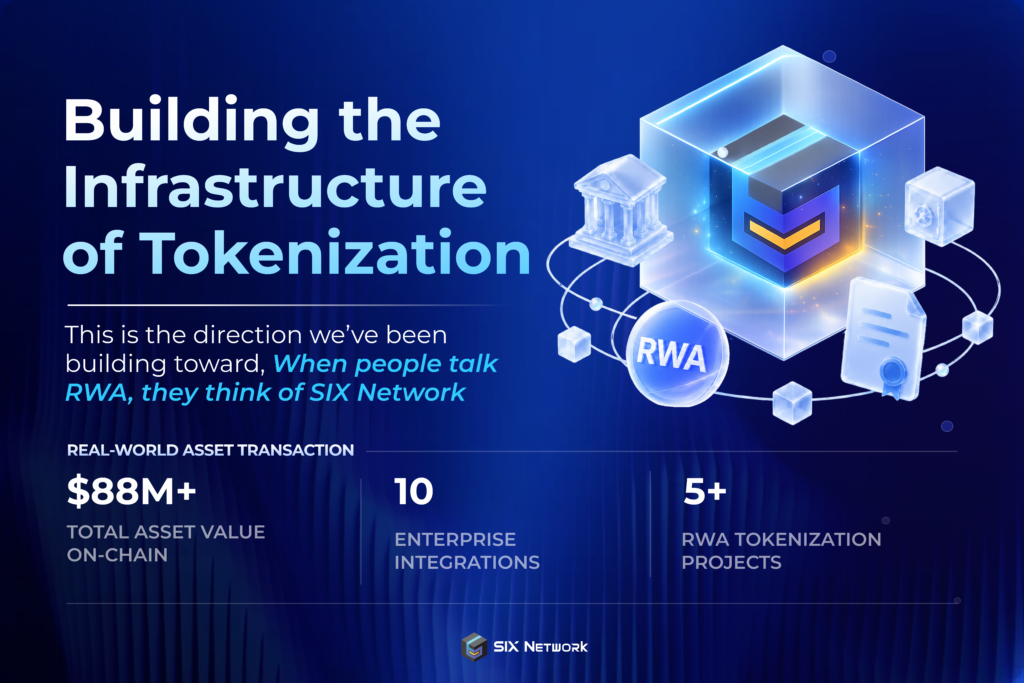 Why SIX Network Is Building Infrastructure for RWA
