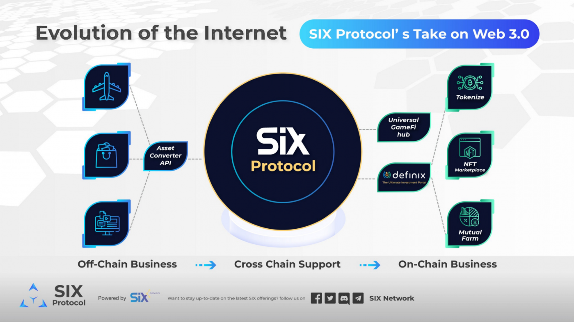 six-protocol-web3